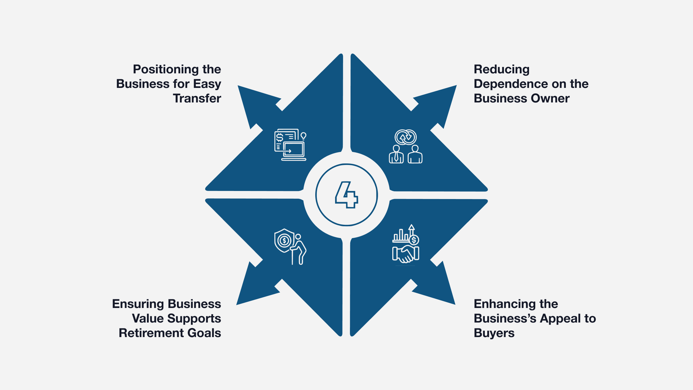 Top 4 Readiness Considerations for a Successful Business Succession