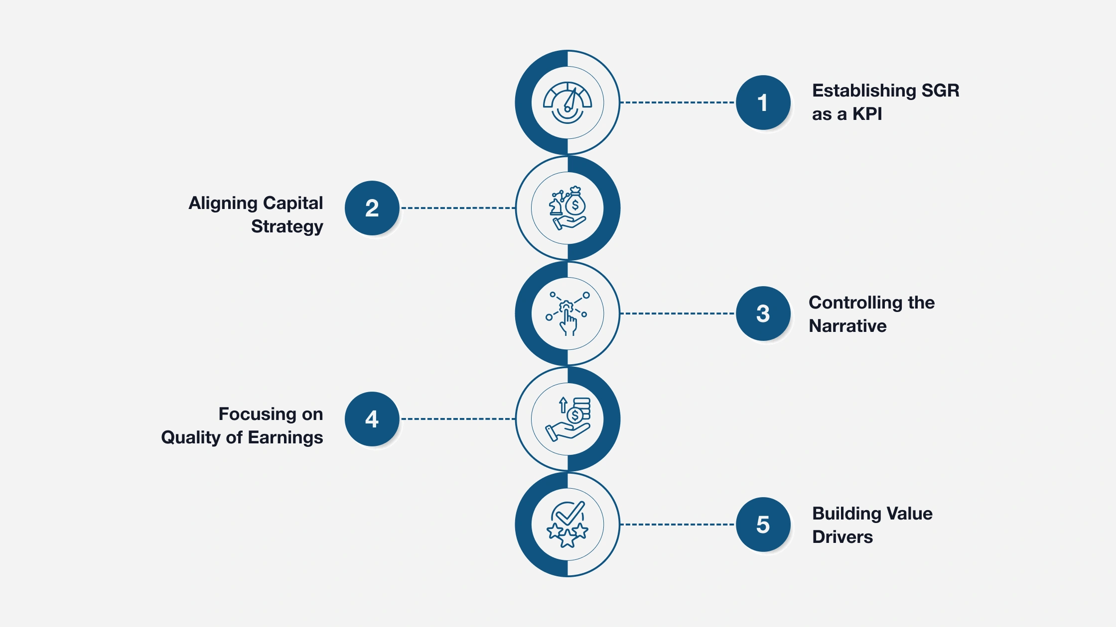 5 Proven Approaches for Utilizing SGR to Maximize Exit Value