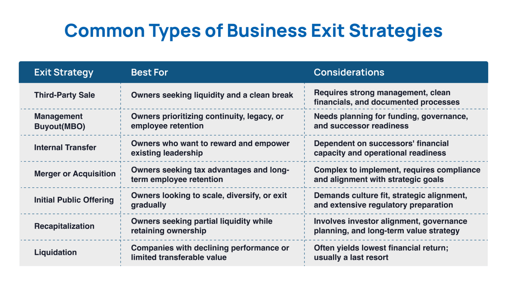 Common Types of Business Exit Strategies