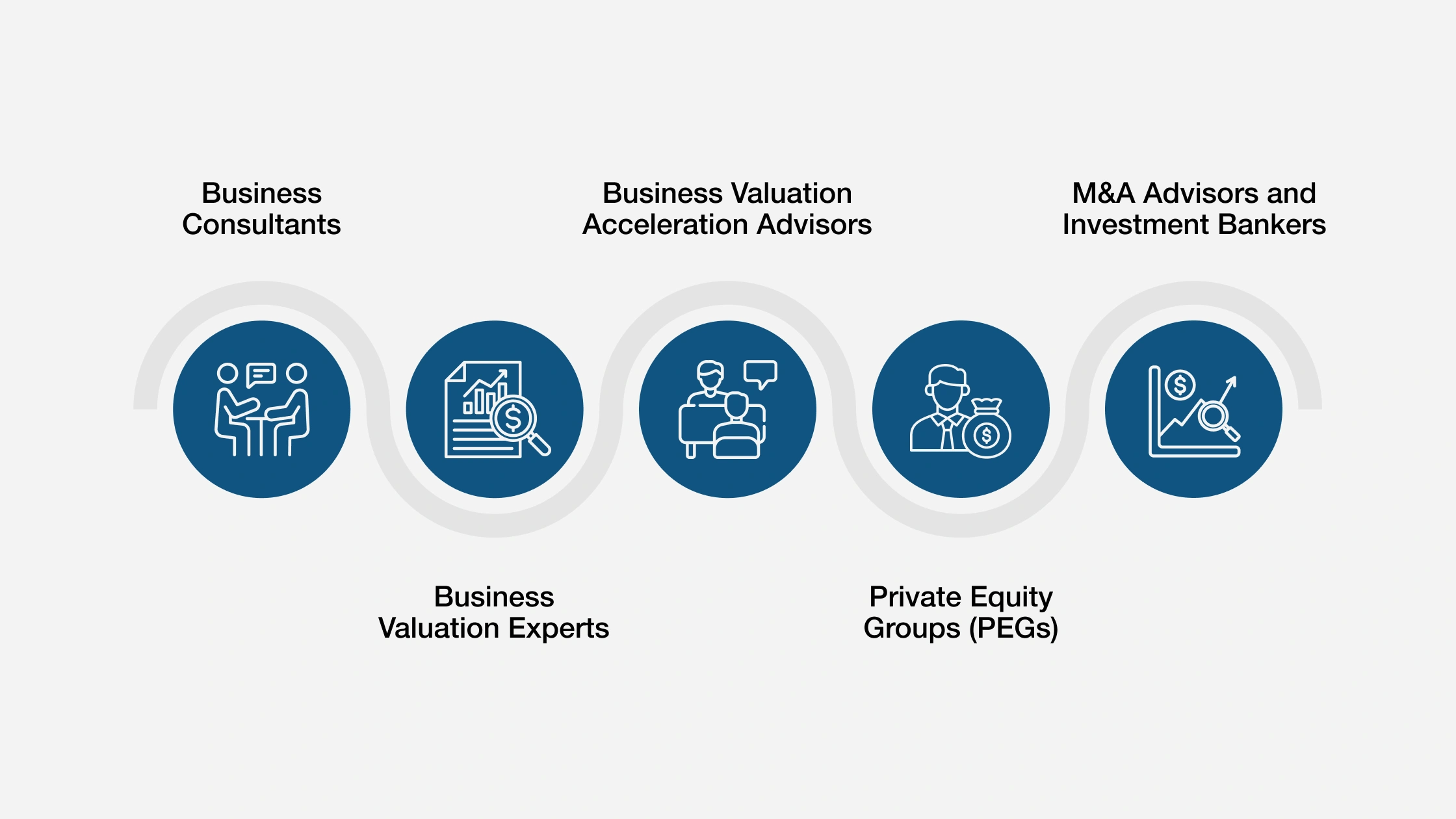 Five Advisor Moves That Drive Value