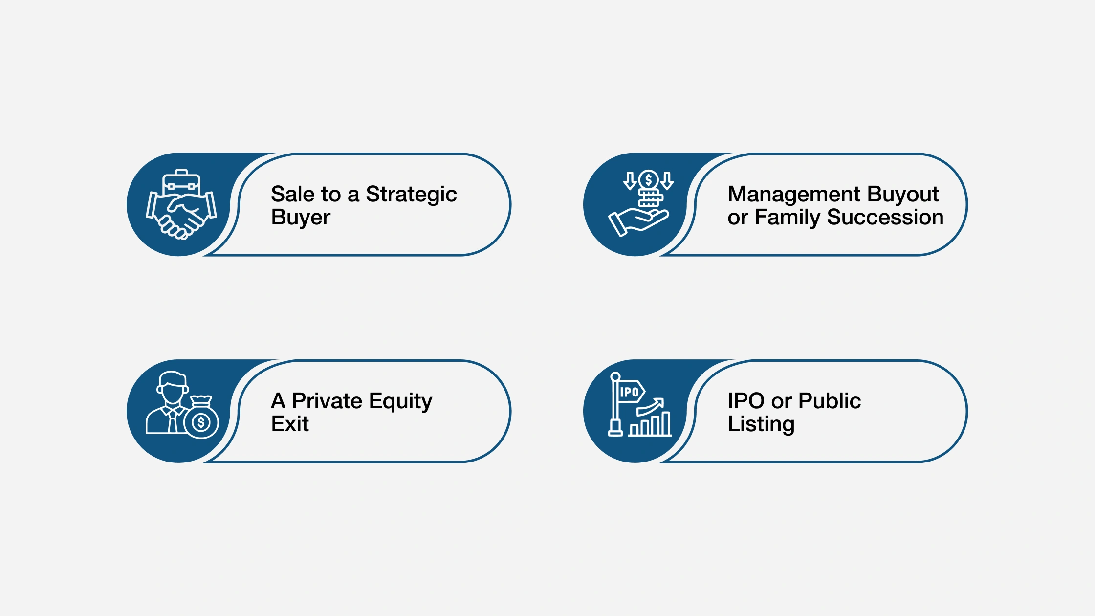 How Does SGR Play Into Common Exit Strategies