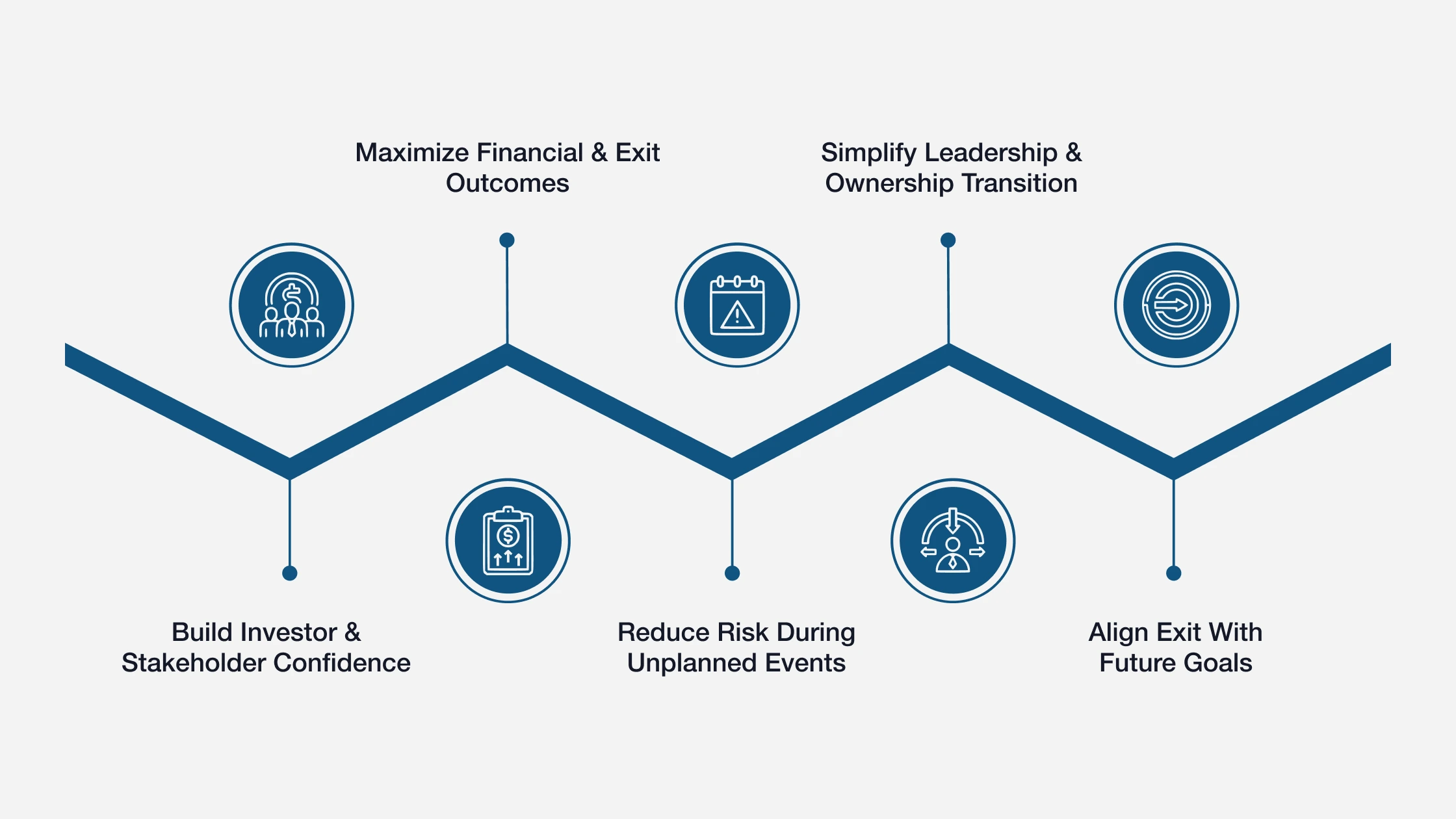 Importance of a Business Exit Strategy