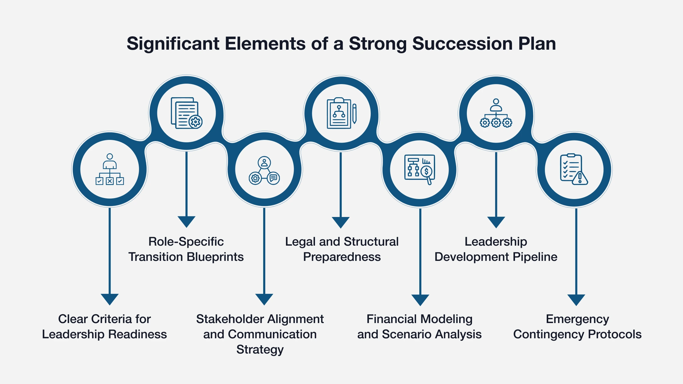Significant Elements of a Strong Succession Plan