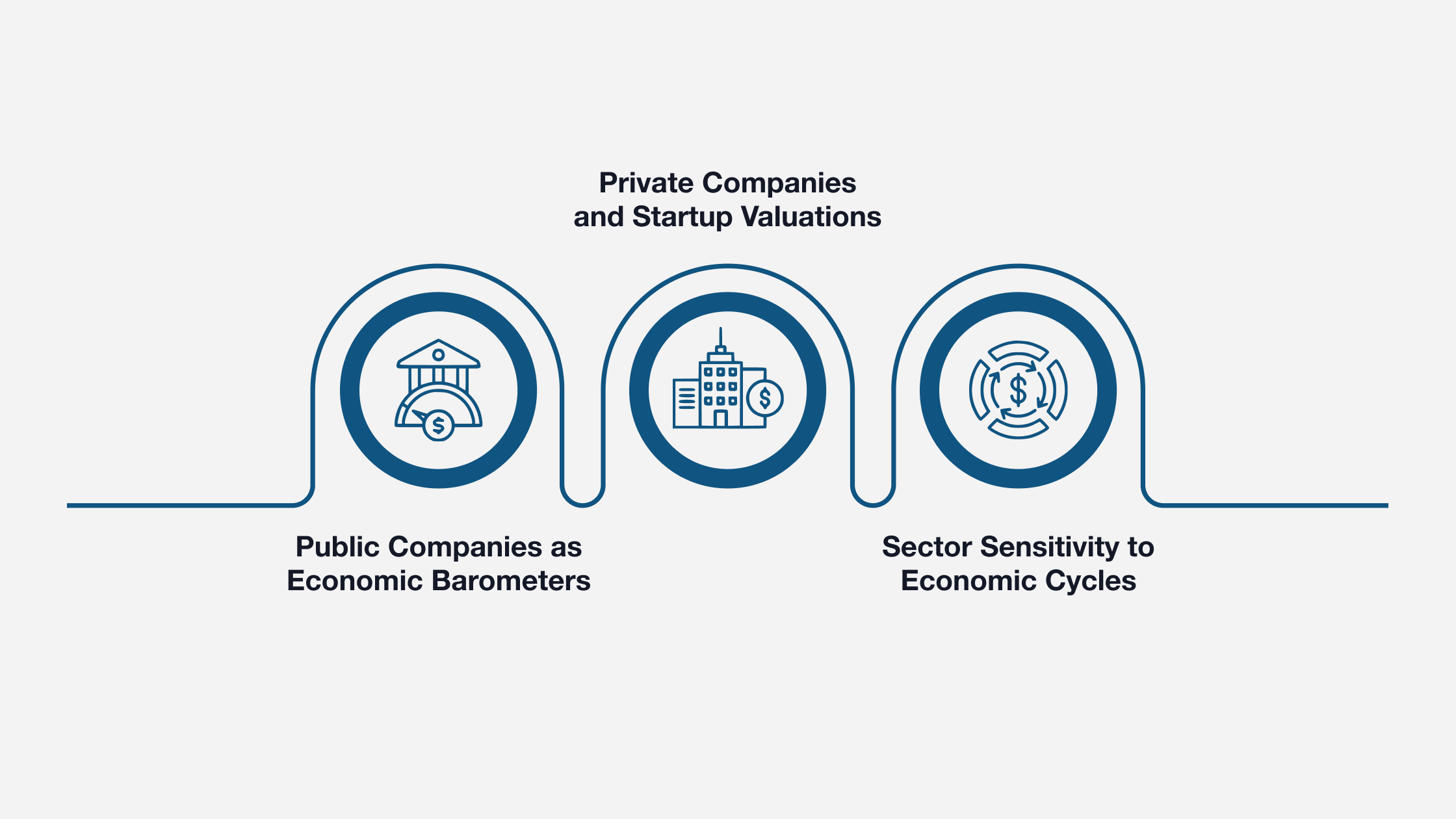 The Correlation Between Business Valuation and the Economy