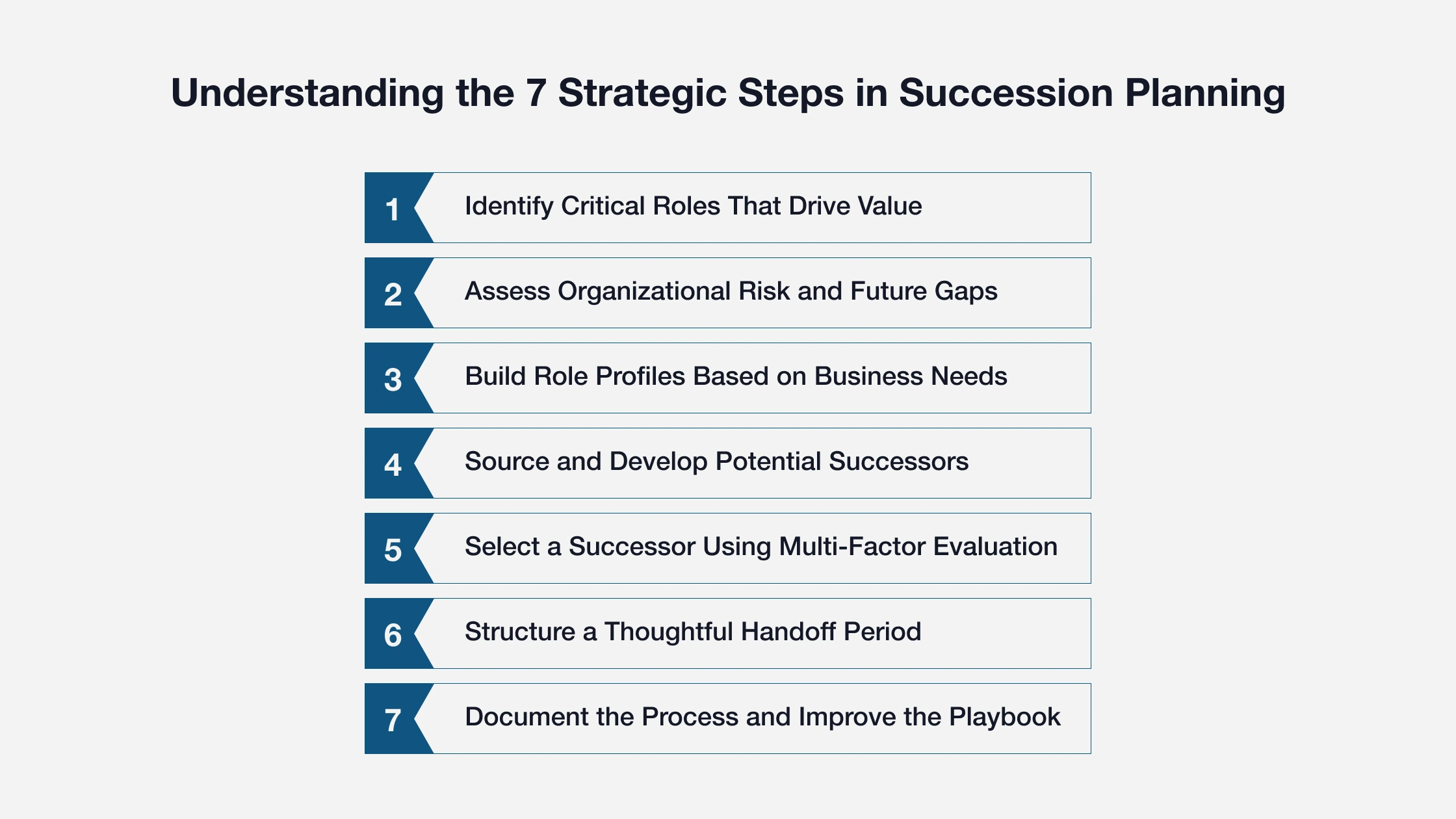 Understanding the 7 Strategic Steps in Succession Planning