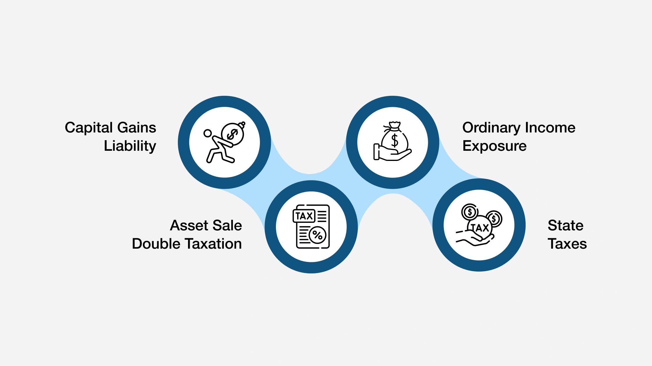 IEPA - Tax Considerations in a Third Party Sale
