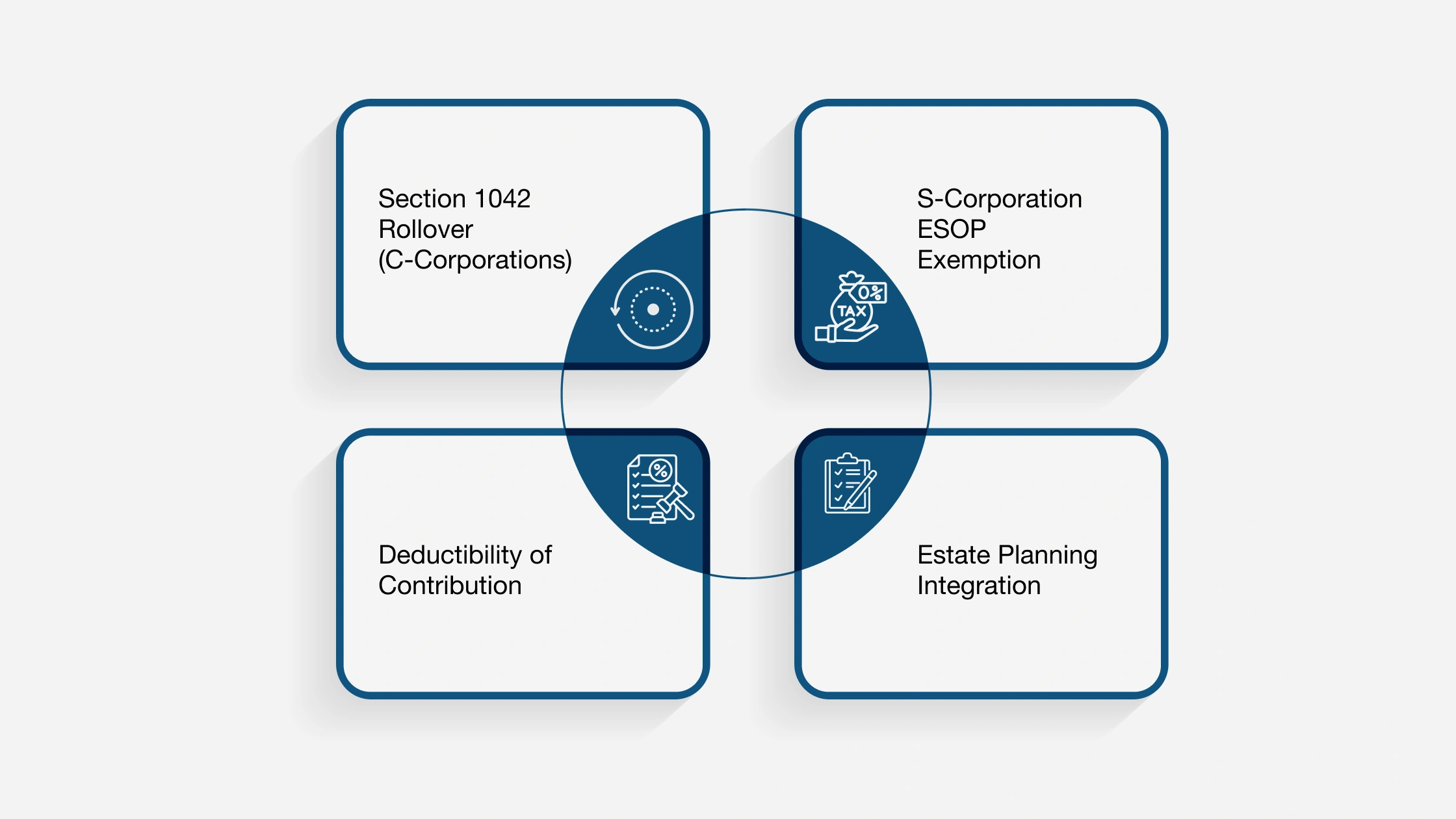 IEPA - Tax Considerations in an ESOP Sale