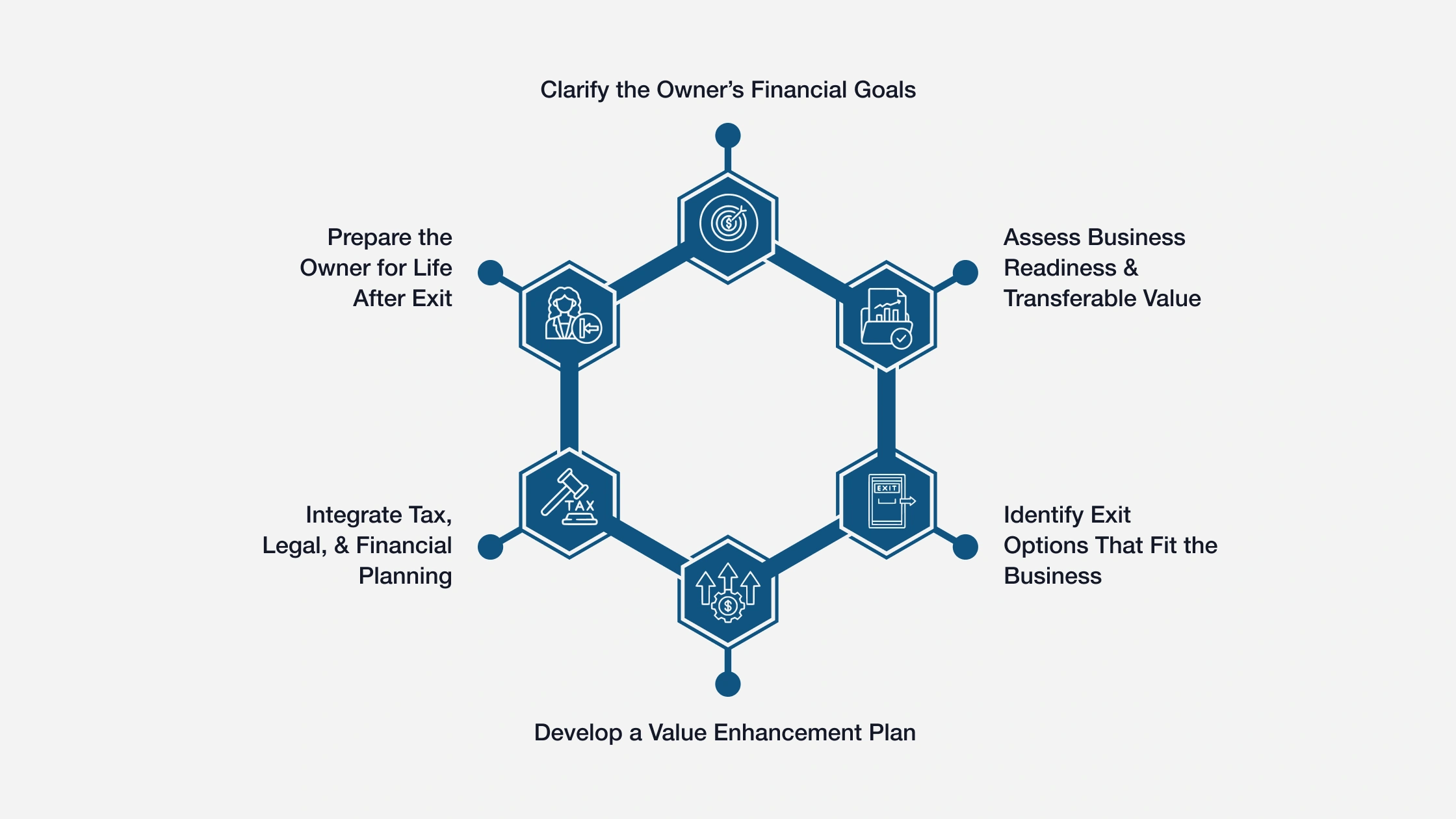The Core Elements of an SMB Exit Strategy