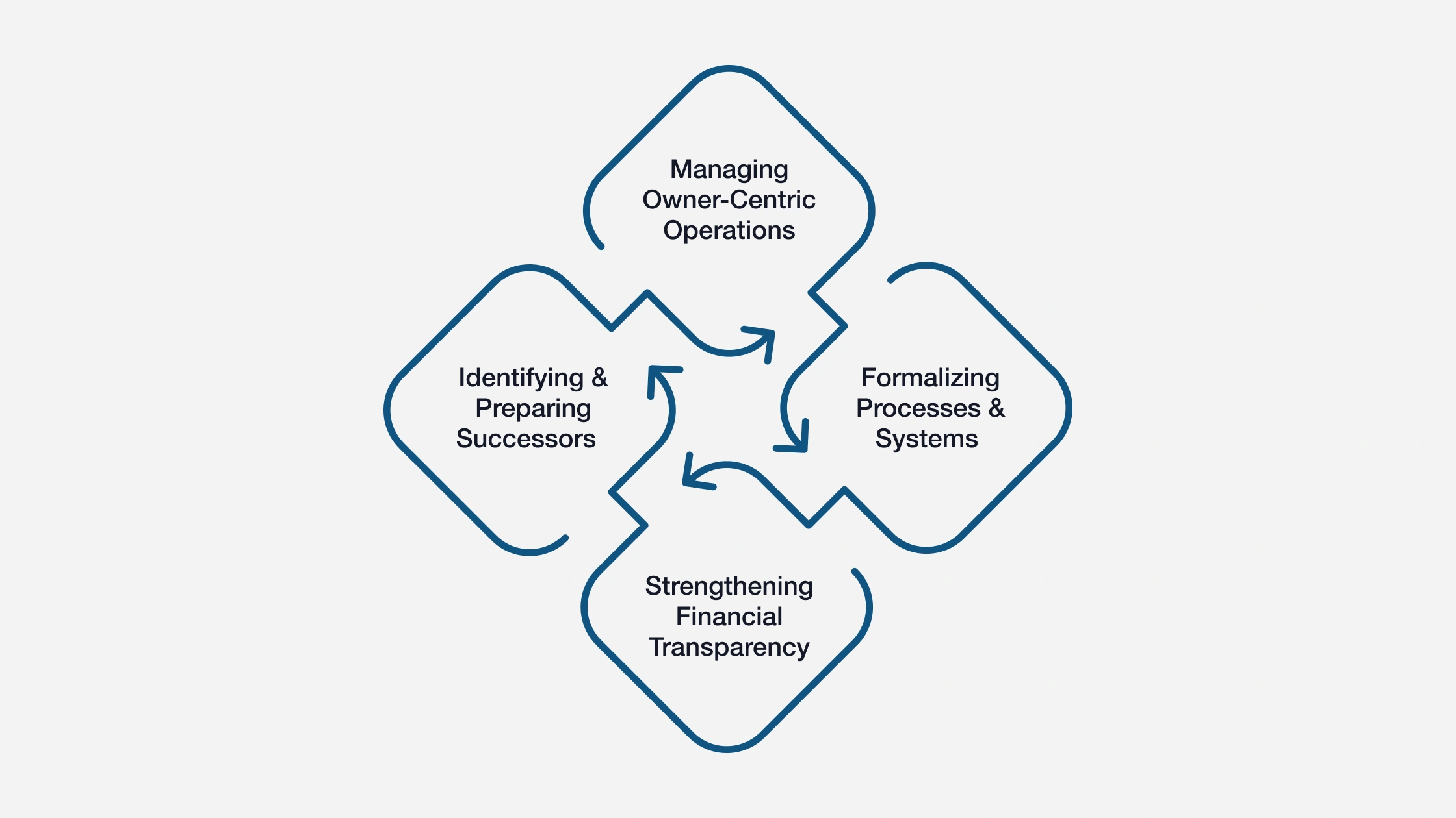 What Makes SMB Exit Planning Different