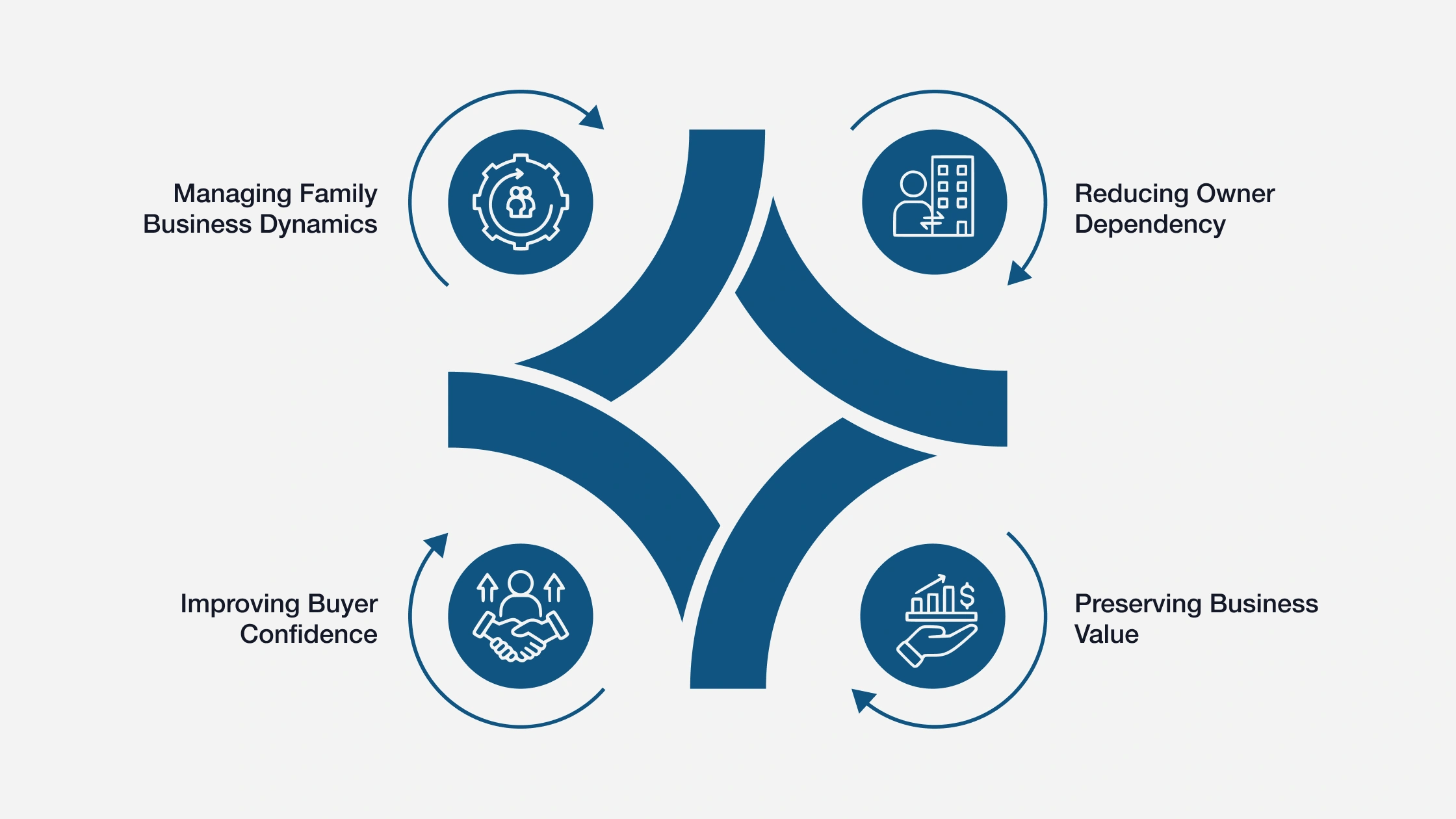 Why Exit Planning Matters for Small & Mid-Sized Businesses