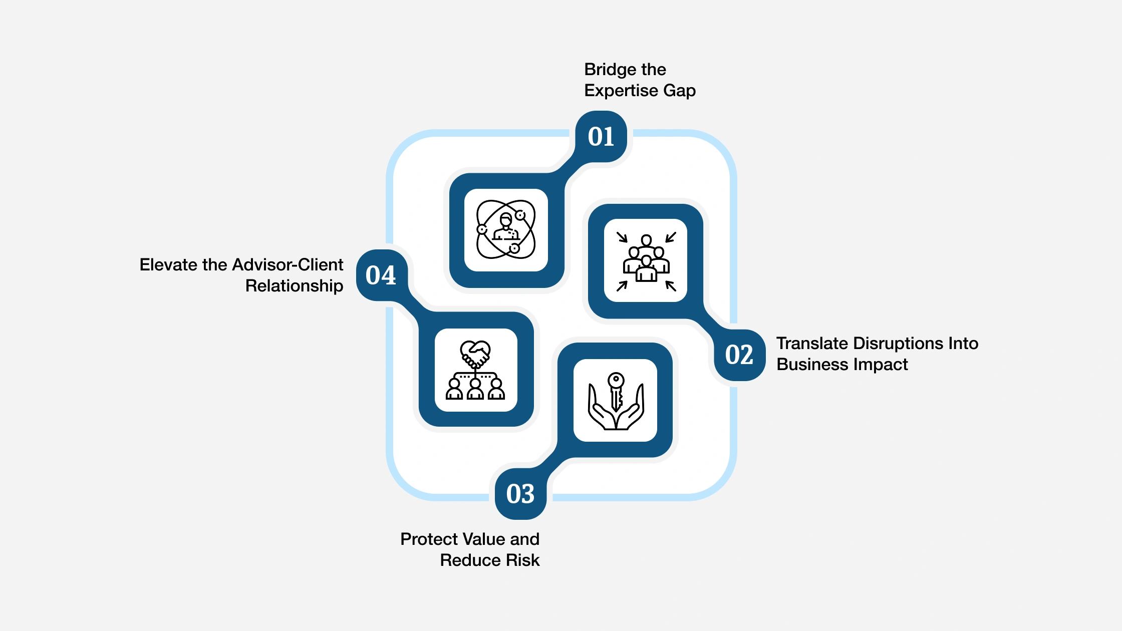 IEPA - 4 Reasons Advisors Are Essential in Business Continuity Planning