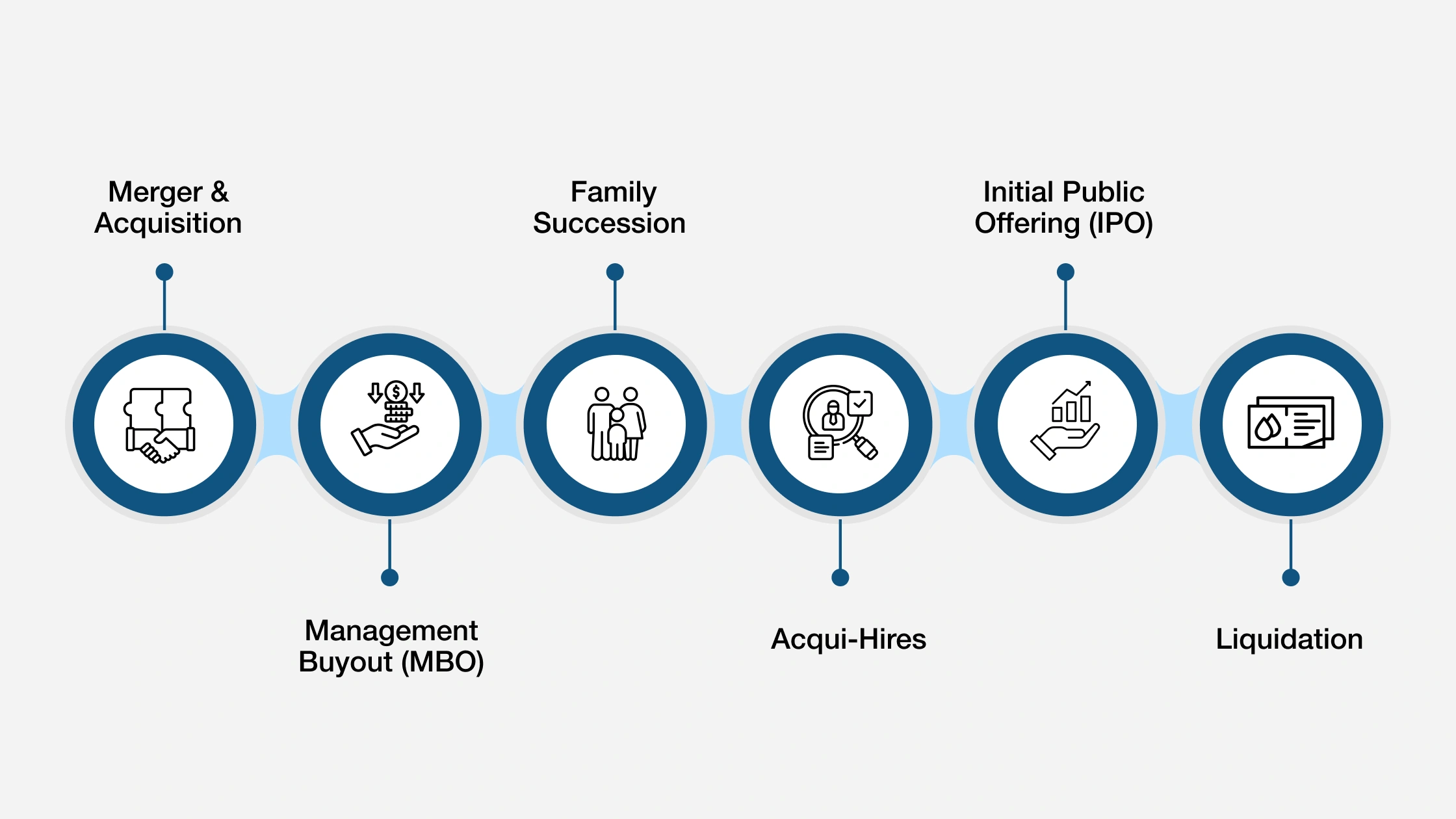 6 Smart Exit Strategies to Maximize Value and Secure Your Legacy