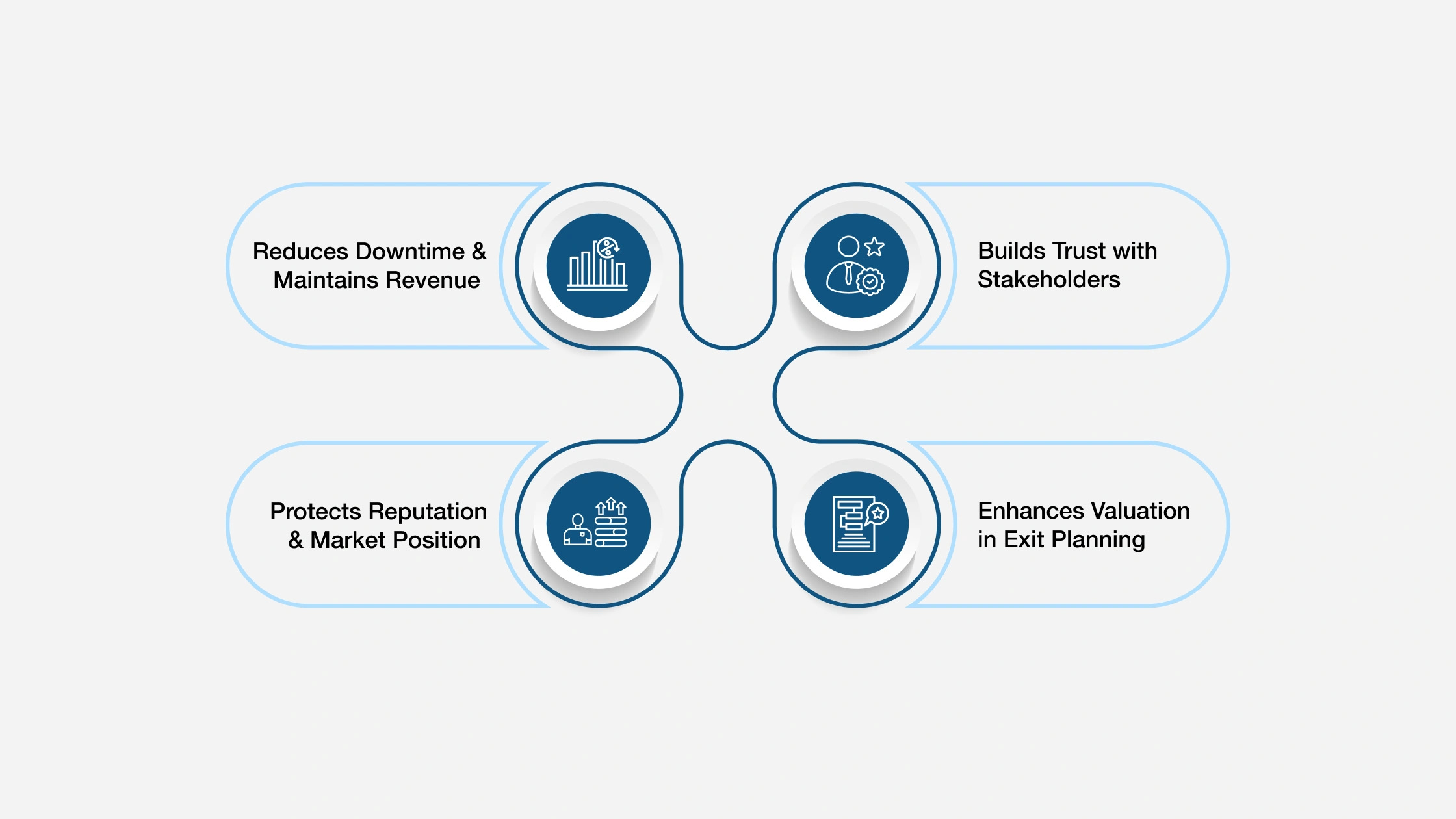 IEPA - Benefits of a Business Continuity Plan
