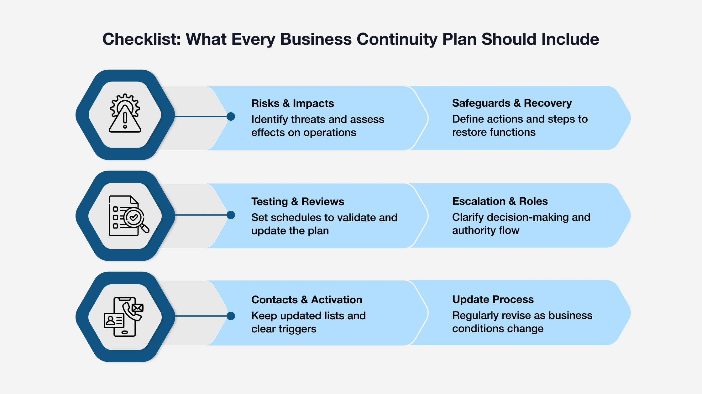 IEPA - Checklist What Every Business Continuity Plan Should Include