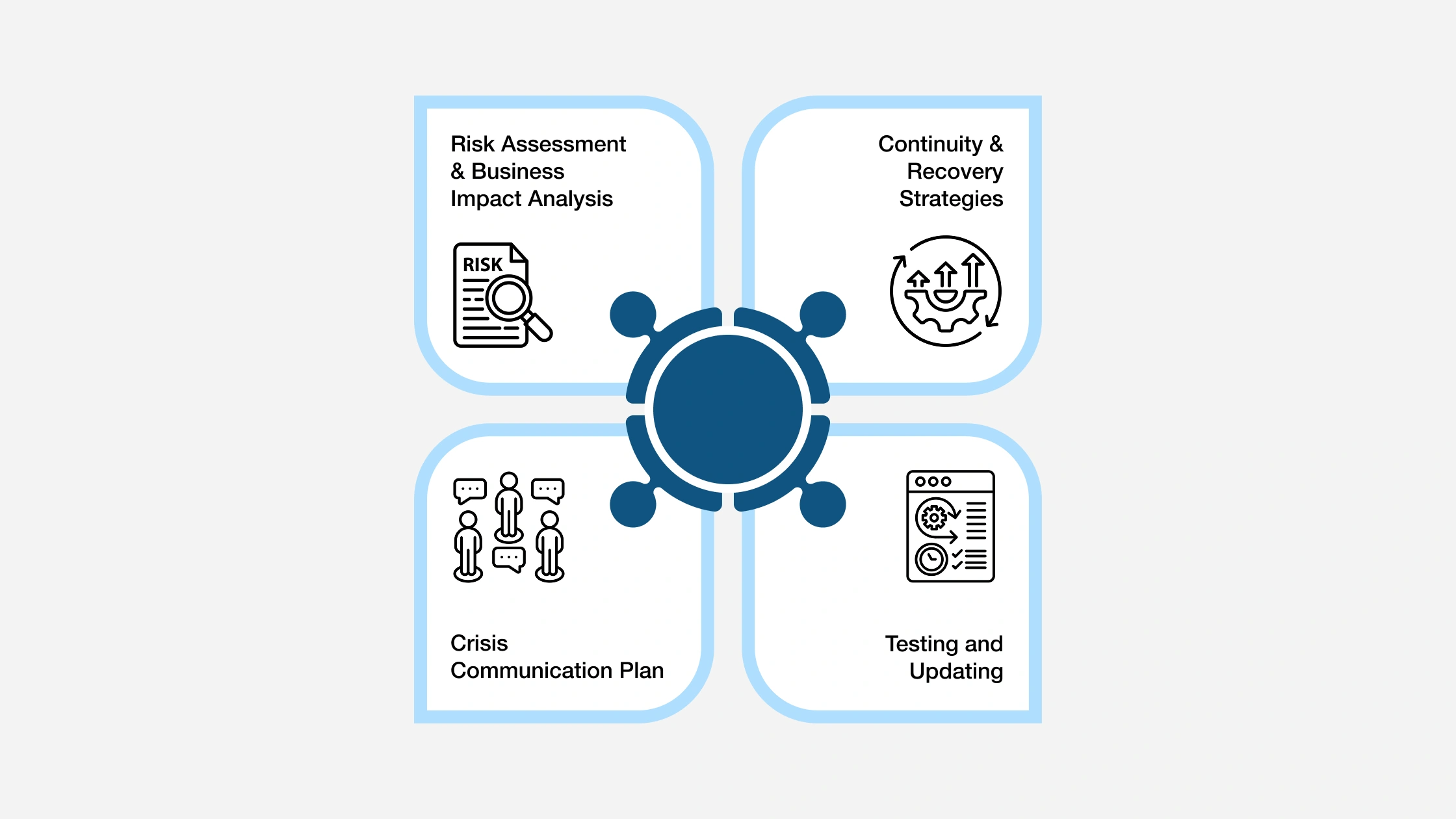 IEPA - Core Components of a Business Continuity Management Plan