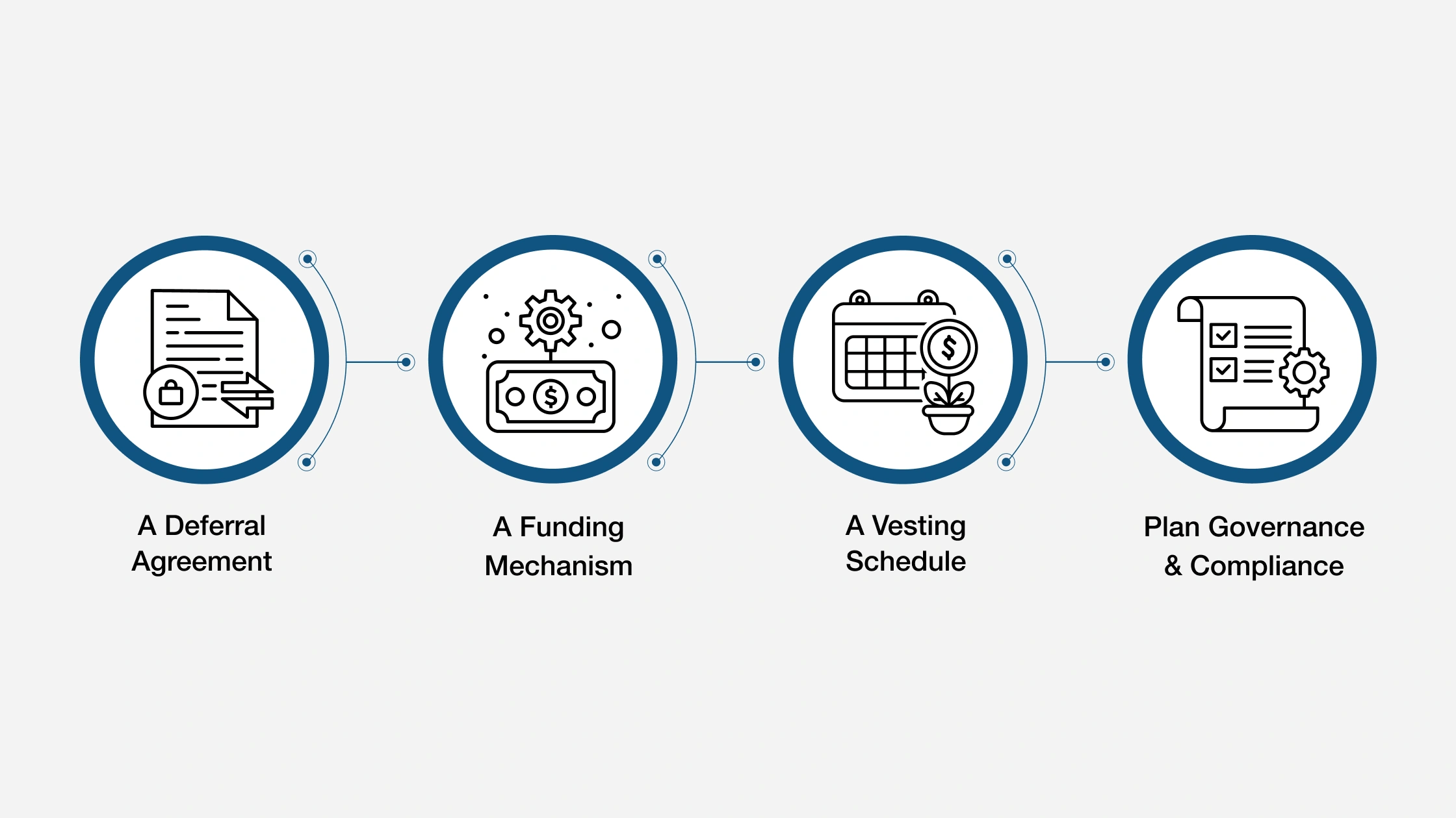 Designing an Effective Non-Qualified Deferred Compensation (NQDC)Plan