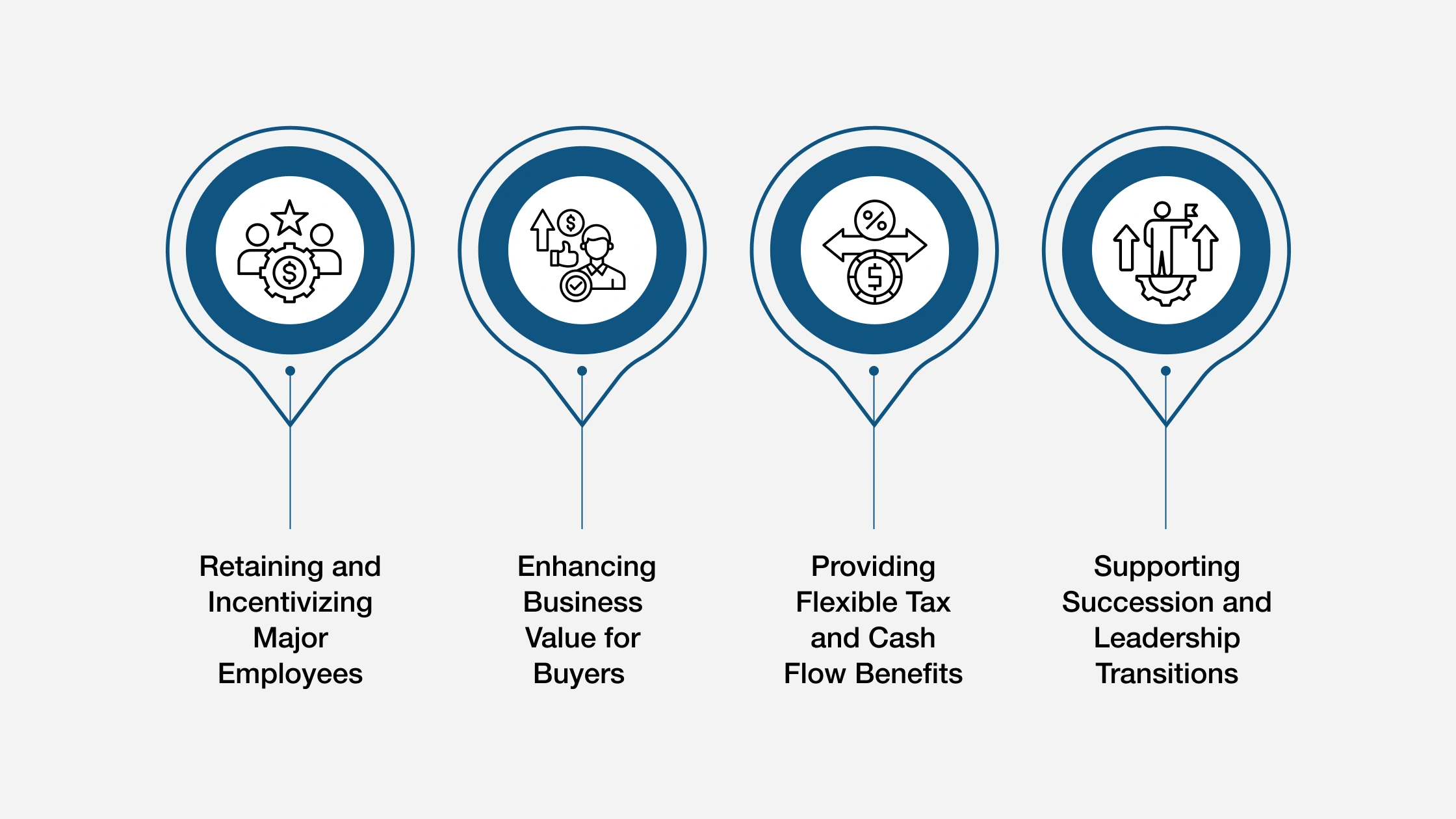 Importance of NQDC Plans in Exit Planning