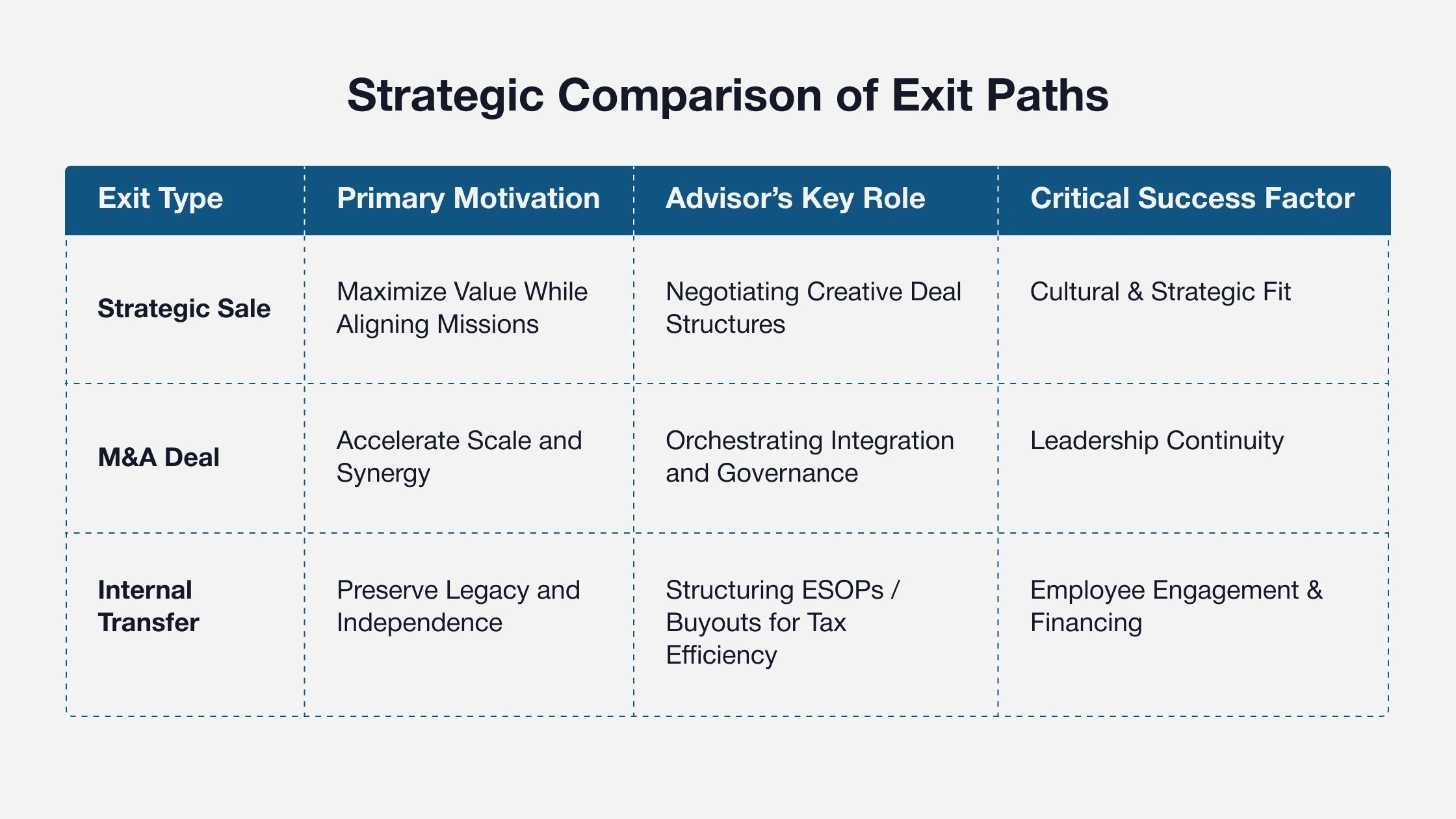 Real-Life Business Exit Case Studies-2