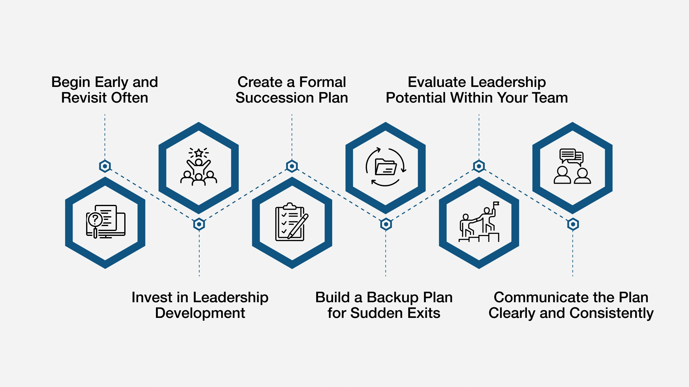 Smart Succession Planning Practices for Success