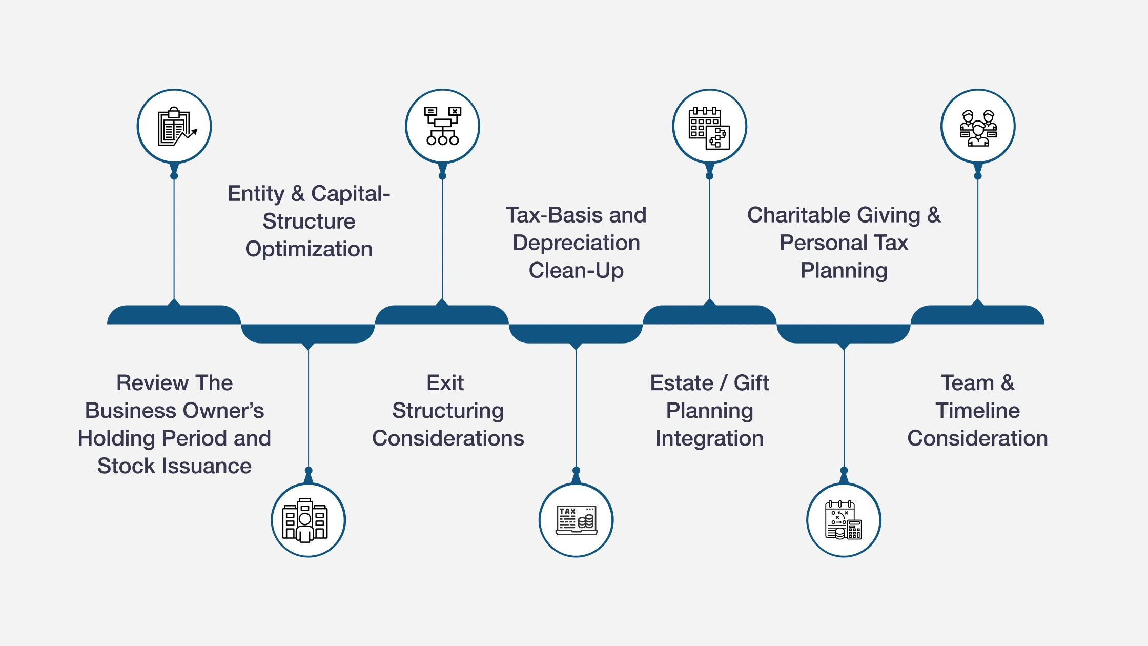 The CBEC’s Exit-Planning Checklist for 2026