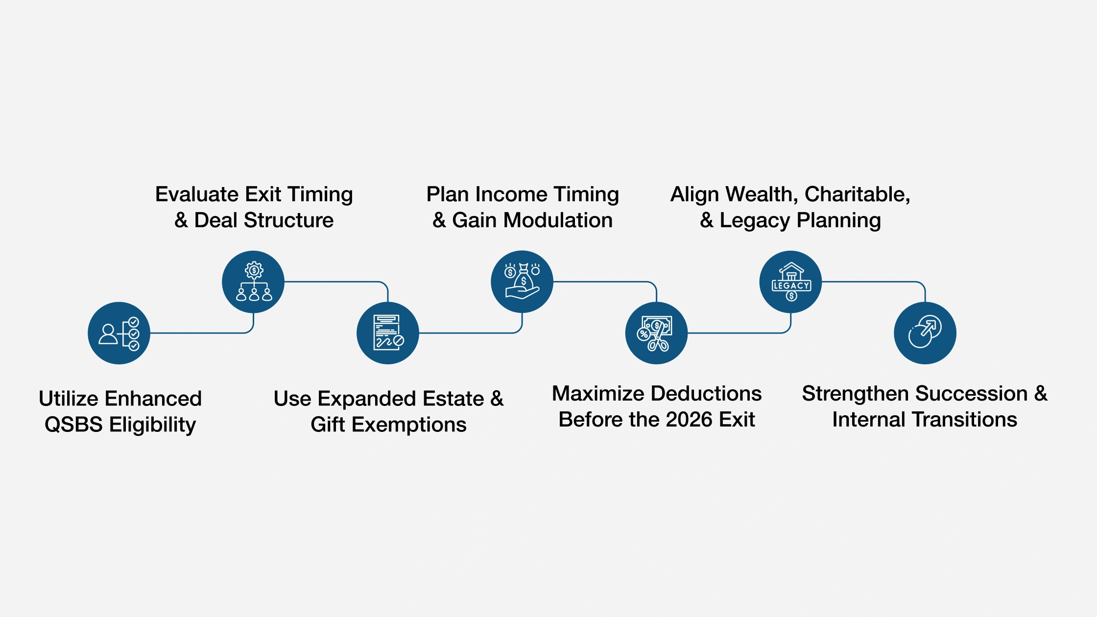 Top 7 Exit-Planning Tax Ideas for 2026