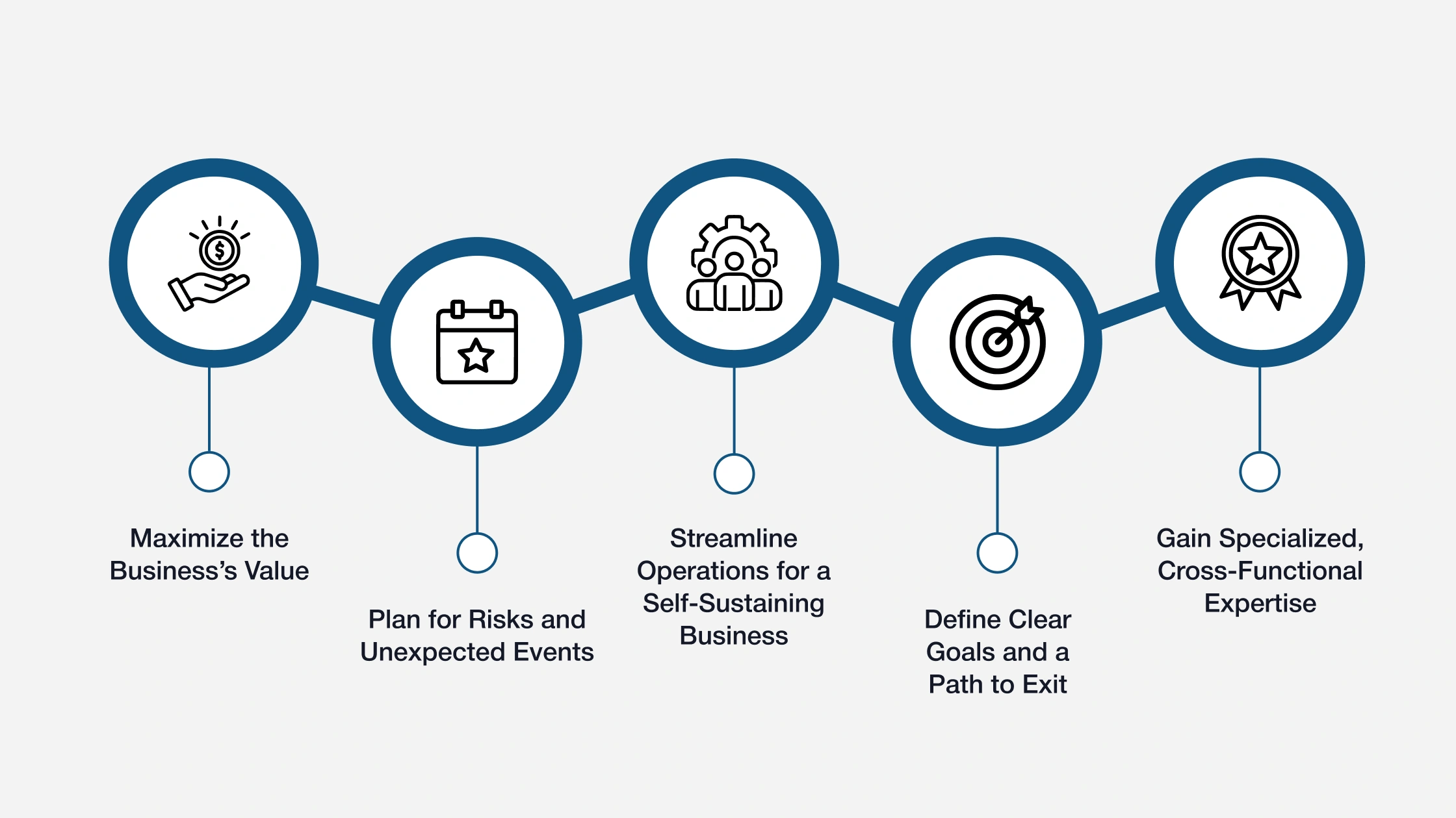 Why Do Clients Need Exit Strategy Consultants