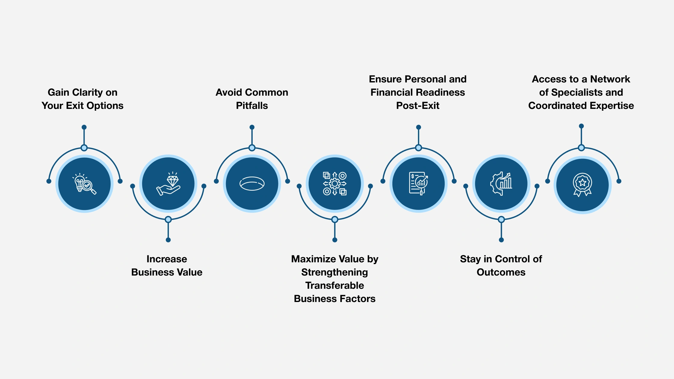 Advantages of Working with Professional Advisors for Exit Planning