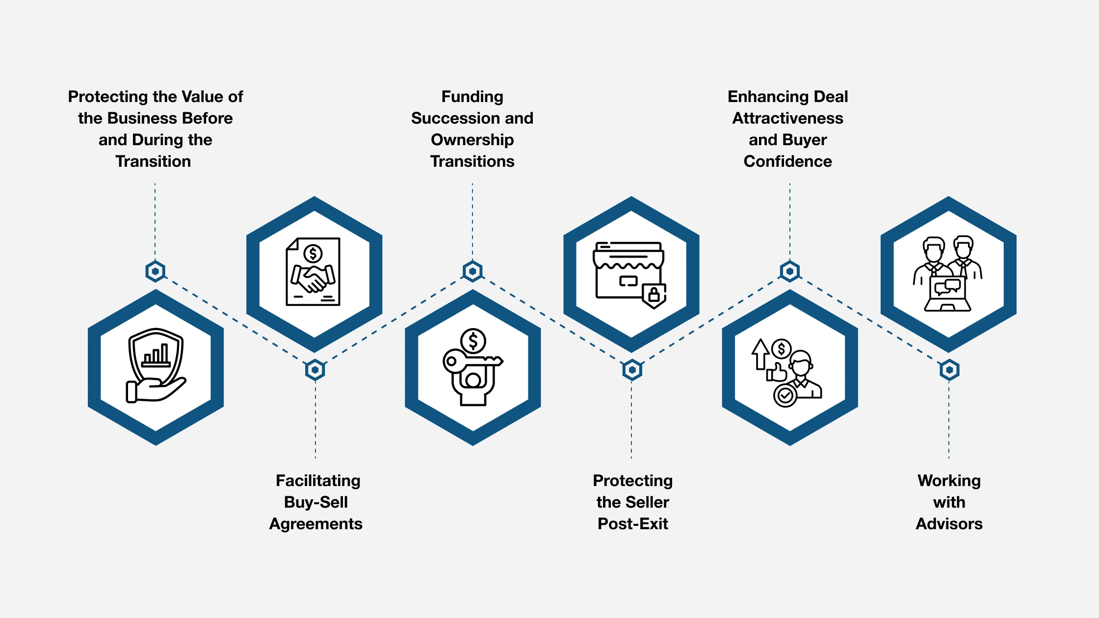 How Insurance Safeguards Business Value During the Transition