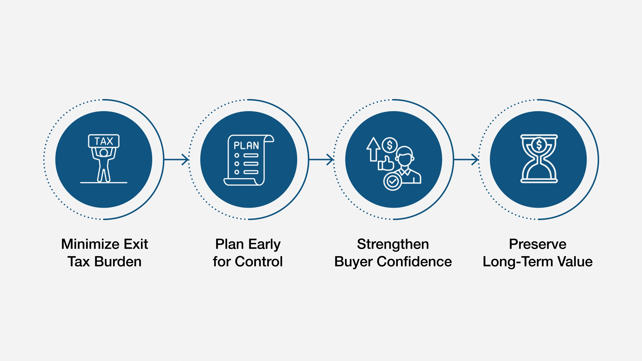 Importance of Tax Efficiency in an Exit Strategy