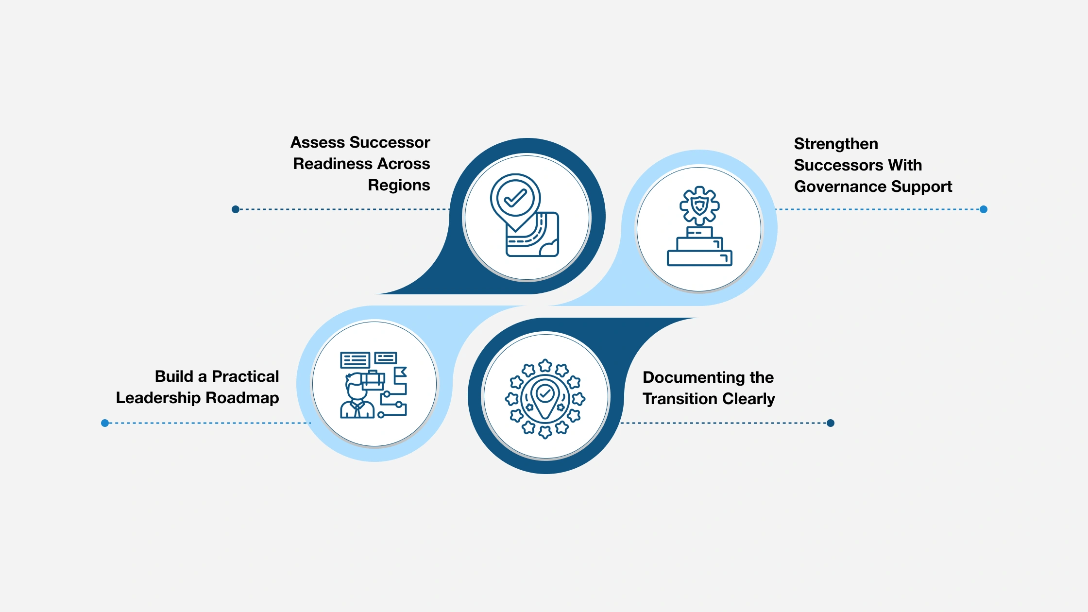 Prepare Leaders for Global Responsibility