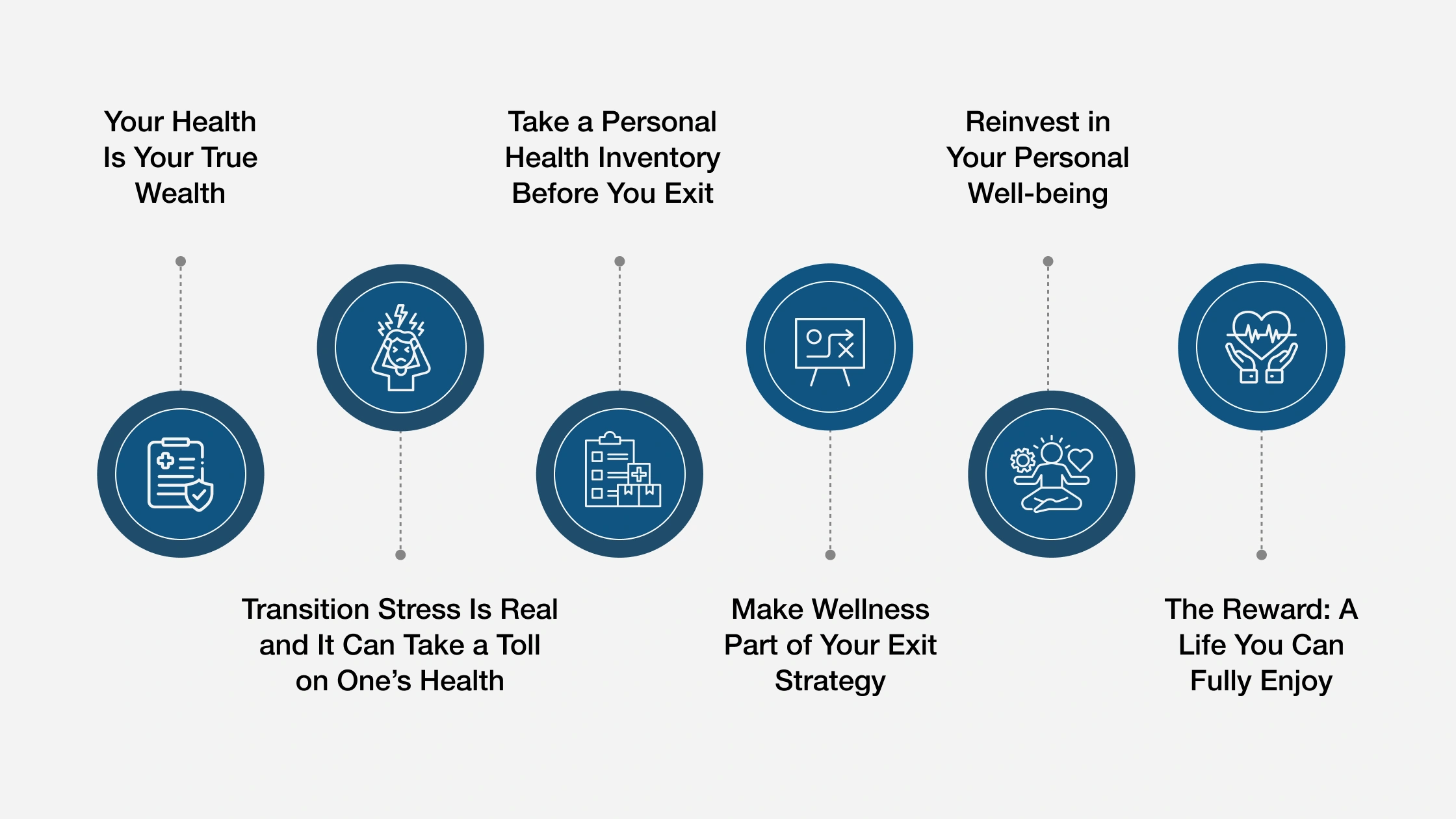 Prioritizing Personal Well-Being in the Exit Planning Journey