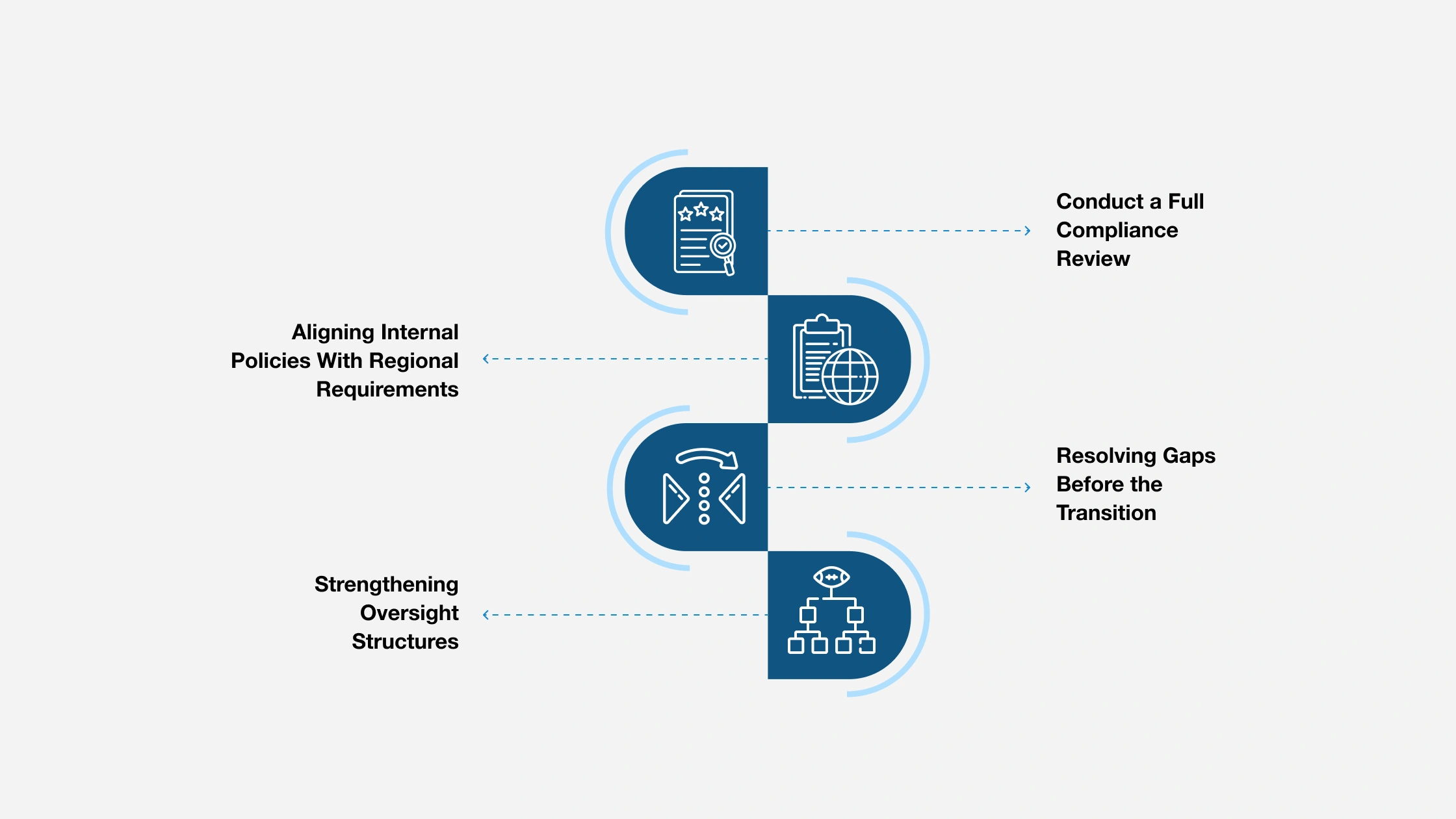 Reinforce Global Risk and Compliance