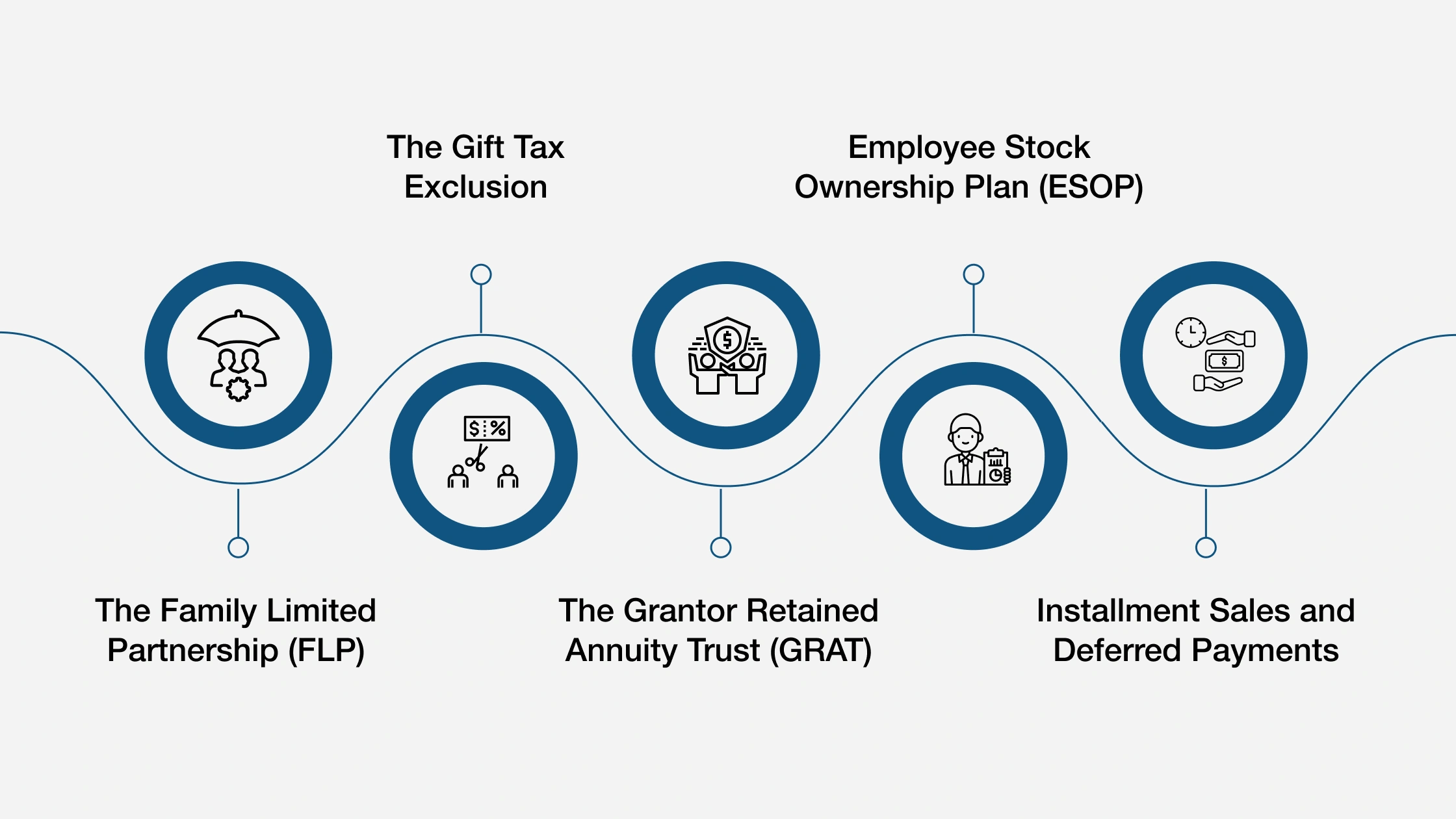 Top 5 Tax-Efficient Strategies Owners Should Consider