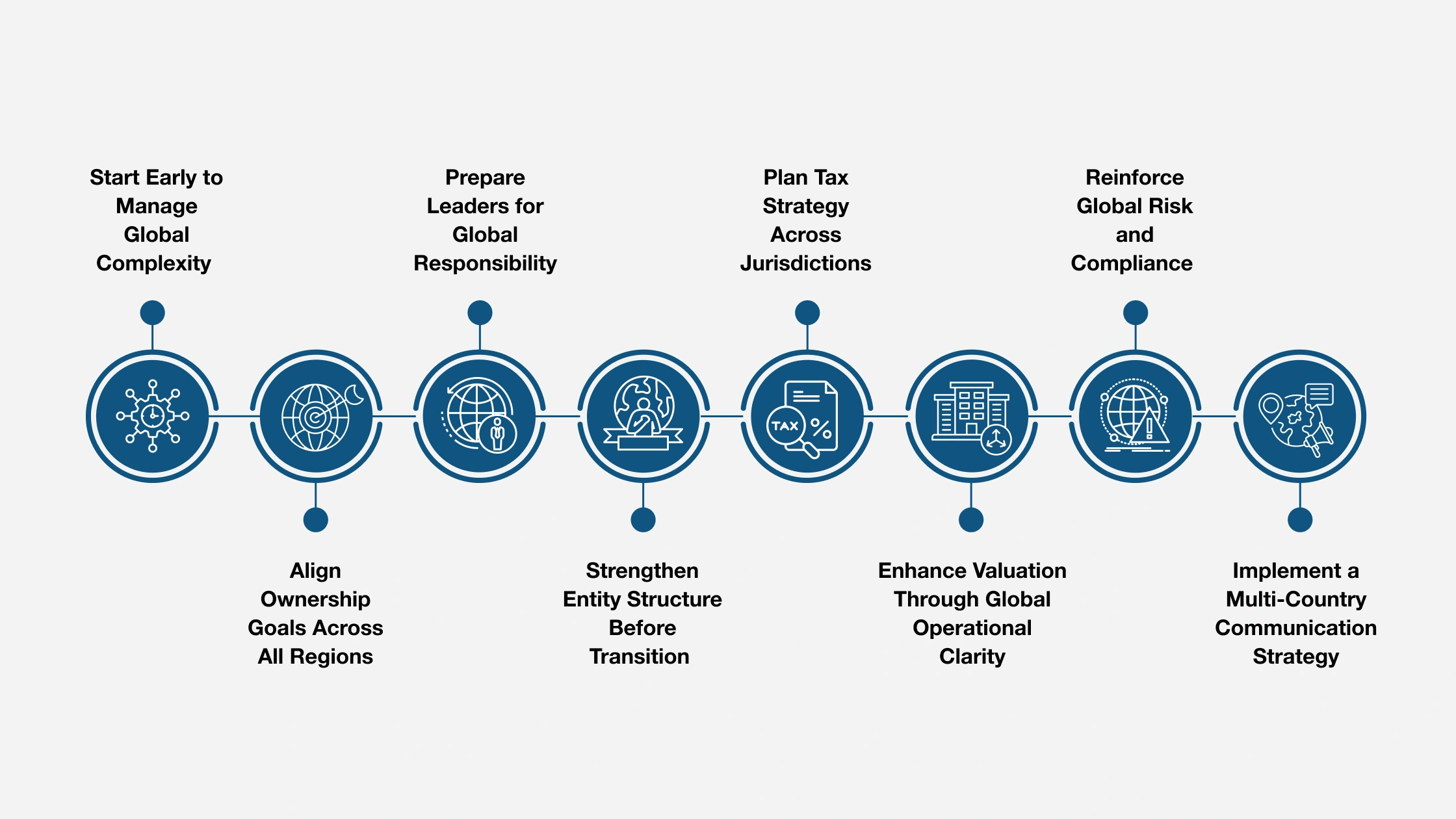 Top 8 Succession Planning Strategies for Multinational Business Owners