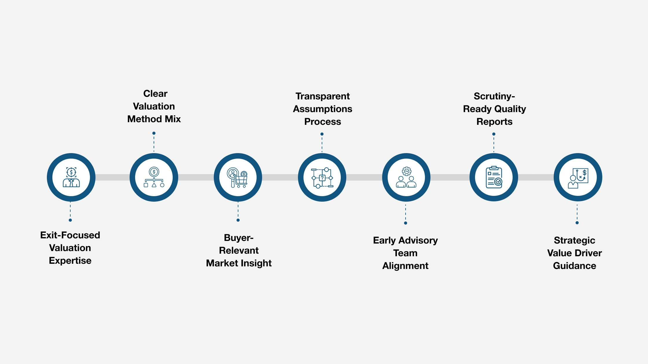 7 Things to Know About Valuation Service Providers
