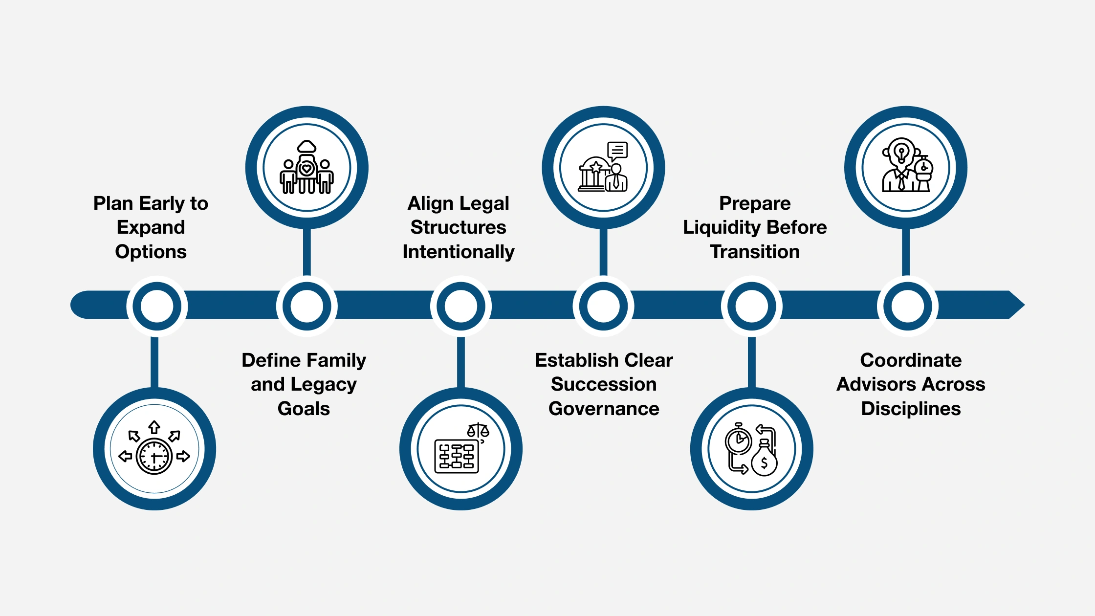 7 Things to Know About Valuation Service Providers