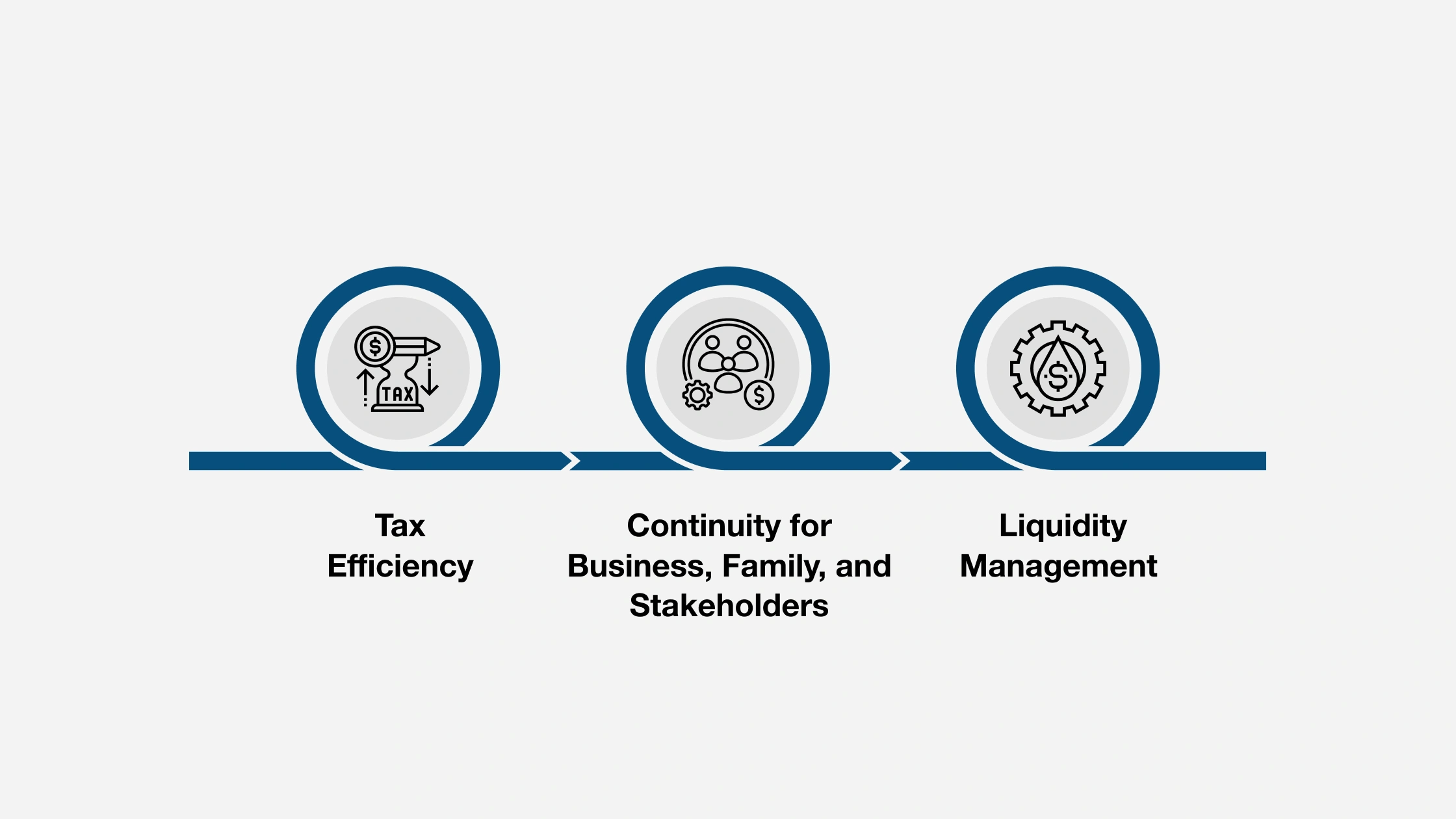 How Coordinated Planning Protects Wealth and Legacy