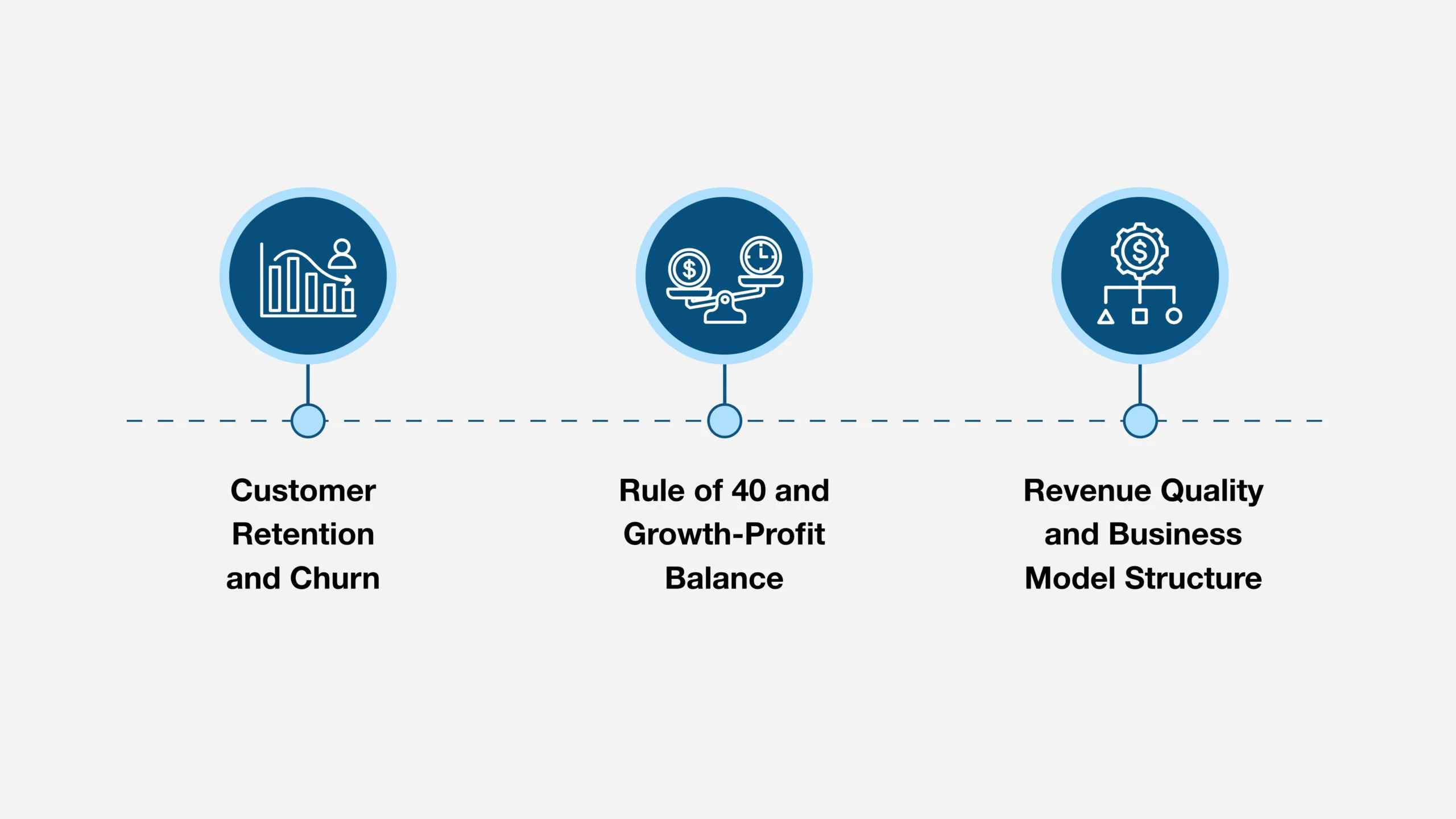 Key Metrics Buyers Use in SaaS Valuation